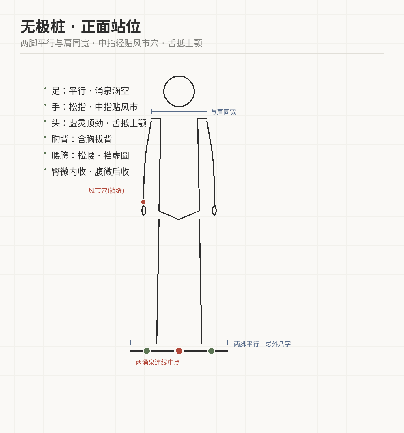 无极桩正面站位示意图 无极桩正面站位示意图